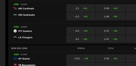 nba point spreads